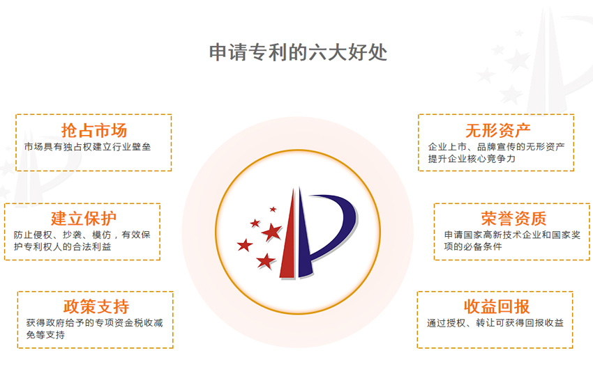 申請專利意義 申請專利意義