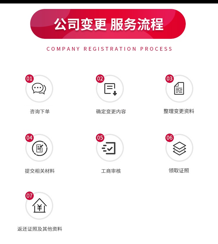 濟南公司變更 (4) 濟南公司變更 (4)