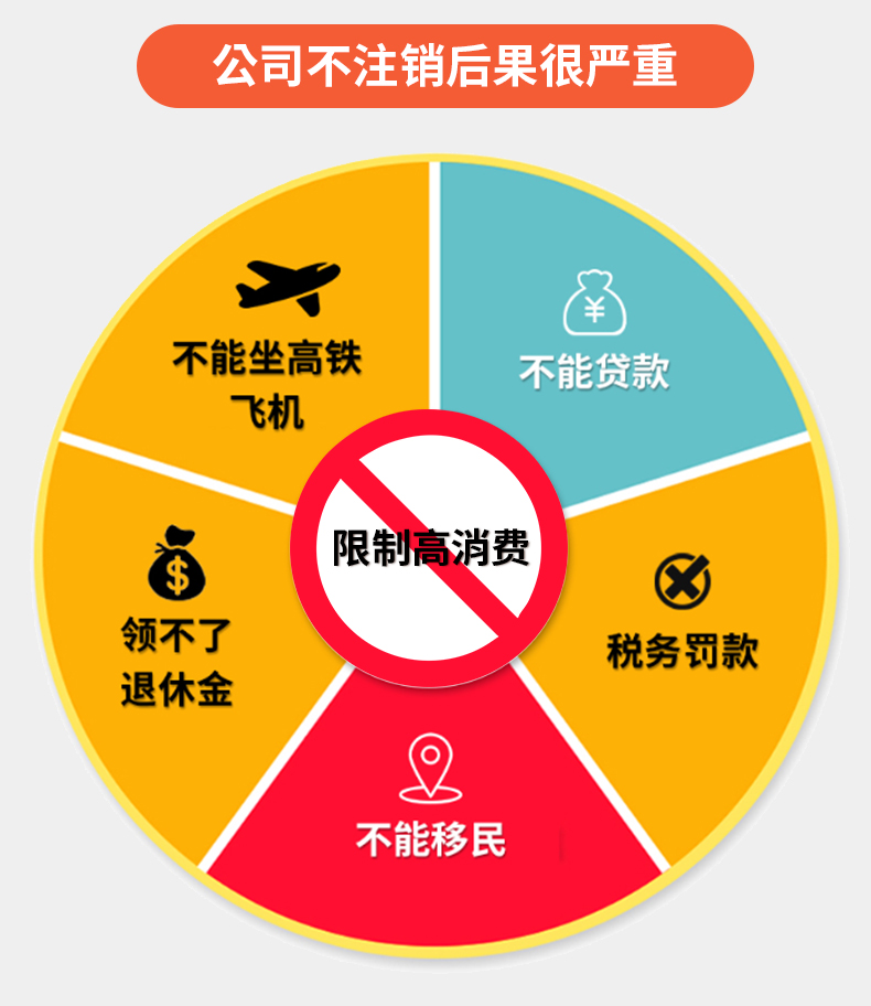 2024濟南公司注銷